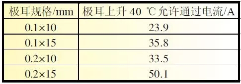 不同規格的極耳允許通過(guò)的電流