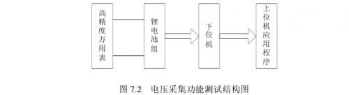 聚合物鋰電池電壓采集功能測試結構圖