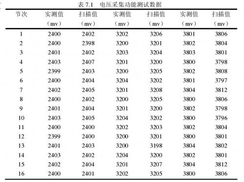 聚合物鋰電池電壓采集功能測試數據表