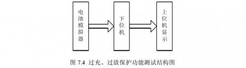 聚合物鋰電池過(guò)充、過(guò)放保護功能測試