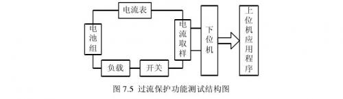 聚合物鋰電池過(guò)流和短路保護測試
