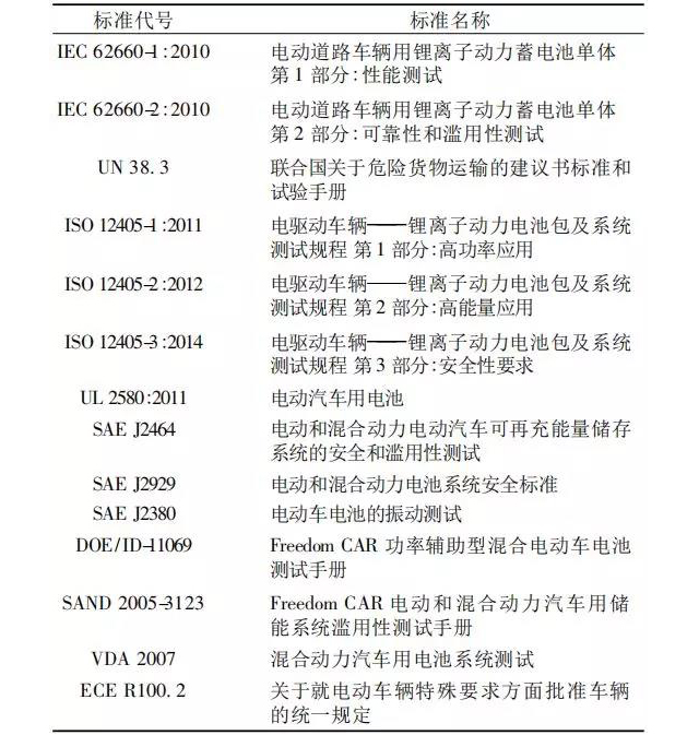 國外常用的動(dòng)力鋰離子電池標準
