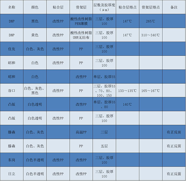 各品牌聚合物鋰電池極耳膠結構