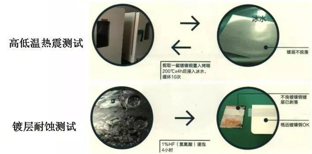 銅鍍鎳動(dòng)力極耳鍍層密著(zhù)性測試