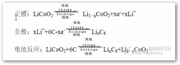 鋰電池電化學(xué)反應式