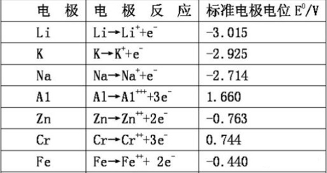 聚合物鋰電池鋰箔補鋰的技術(shù)