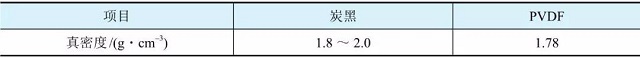 常見(jiàn)聚合物鋰電池正極極片導電劑和黏結劑的真密度