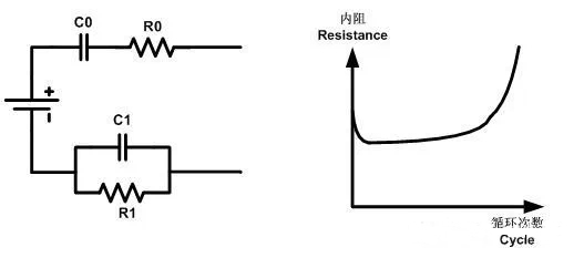鋰電池循環(huán)次數和內阻的關(guān)系