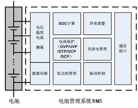 鋰電池管理系統BMS