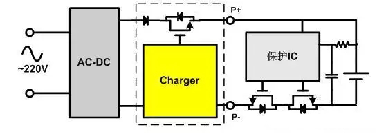鋰電池充電系統