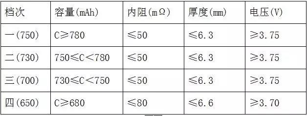 全檢電池厚度、電壓、內阻