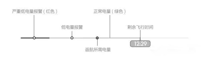 無(wú)人機智能鋰電池續航時(shí)間