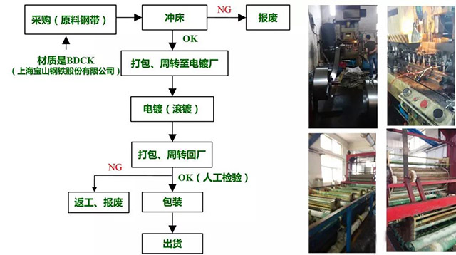 鋰離子電池鋼殼制造過(guò)程