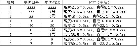 全面電池型號規格大全，教你怎么看電池型號（附對照表）