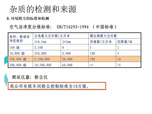 雜質(zhì)的檢測和來(lái)源