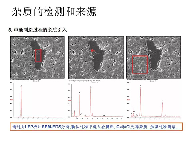 雜質(zhì)的檢測和來(lái)源