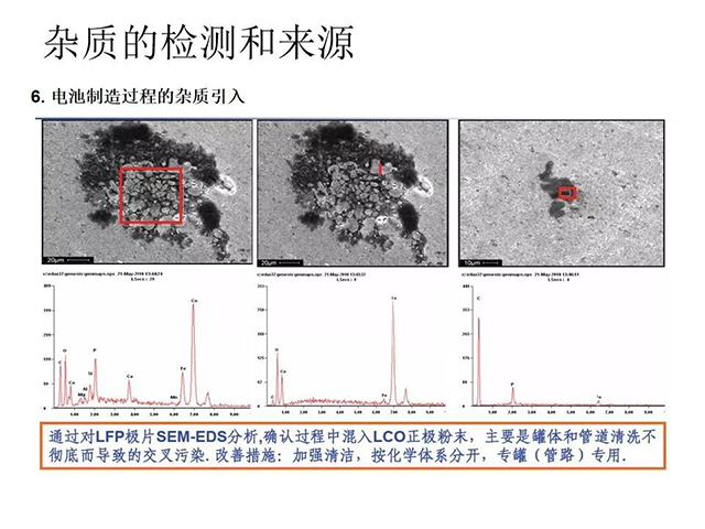 雜質(zhì)的檢測和來(lái)源