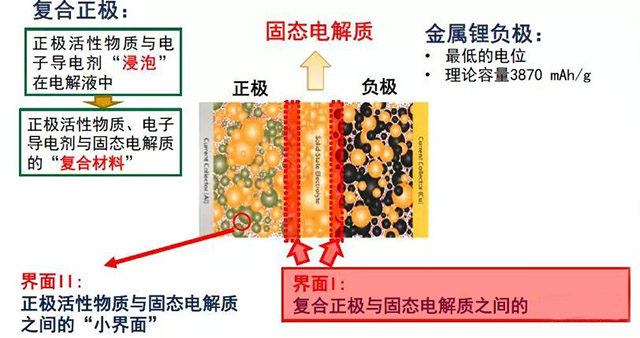 無(wú)機陶瓷固態(tài)電解質(zhì)