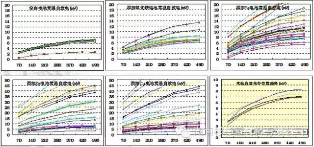 不同種類(lèi)金屬屑影響程度