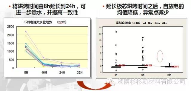 優(yōu)化極芯烘烤工藝，提高除水效果