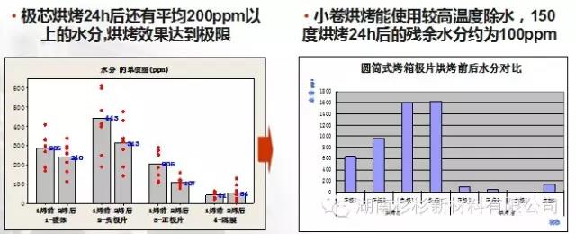 開(kāi)發(fā)小卷烘烤工藝，提升除水效果