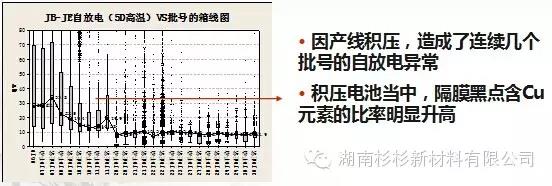 優(yōu)化制作流程，減少在制品積壓