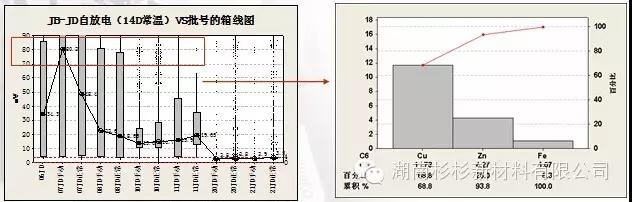優(yōu)化制作流程，減少在制品積壓