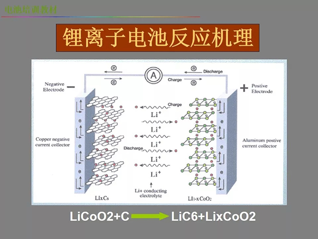 鋰電池廠(chǎng)家詳解：鋰電池生產(chǎn)工藝注意問(wèn)題（圖）
