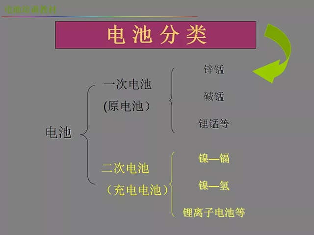 鋰電池廠(chǎng)家詳解：鋰電池生產(chǎn)工藝注意問(wèn)題（圖）
