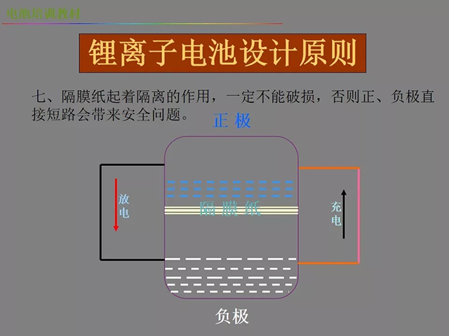 鋰電池廠(chǎng)家詳解：鋰電池生產(chǎn)工藝注意問(wèn)題（圖）