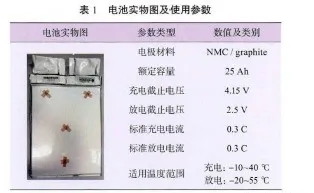 電池實(shí)物圖及使用參數