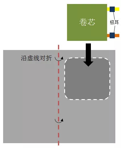 沿虛線(xiàn)對折