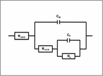 使用電化學(xué)阻抗譜（EIS ）,在mHz到kHz頻率范圍內測量電池阻抗