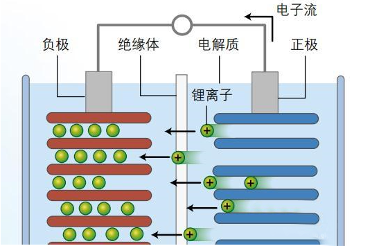 鋰離子電池為什么會(huì )爆炸，詳細的分析其原因