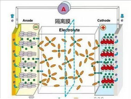 鋰離子電池為什么會(huì )爆炸，詳細的分析其原因