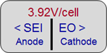 3.92V的電池電壓顯示為中性；較低的電壓會(huì )增加SEI，從而增加EO