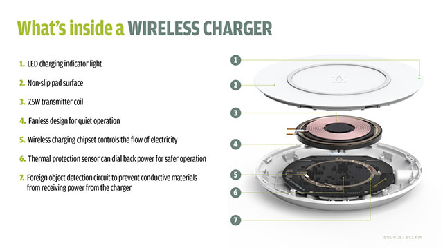 鋰電池無(wú)線(xiàn)充電器示意圖