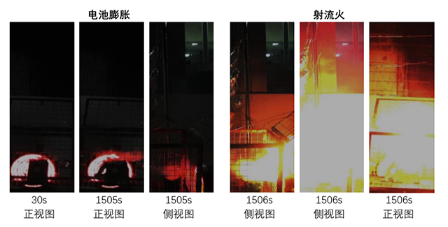100%SOC的50Ah磷酸鐵鋰電池燃燒現象